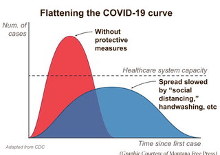 New Coronavirus Changing Way Of Life For Now