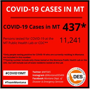 Four New COVID-19 Cases Reported  In Last Week In Roosevelt County