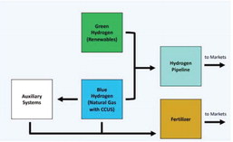 Fort Peck Tribes, Investors  Propose Hydrogen Project