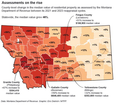 Latest Property Value Assessments  County By County In Montana
