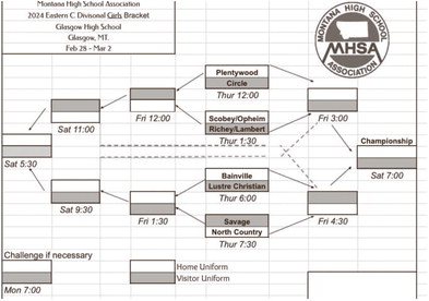 Teams Prepare For Eastern C Divisional Basketball Tournament