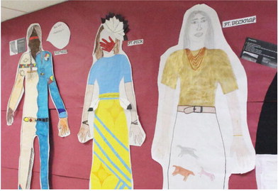 Students Provide Cultural Information On Wall Students Provide Cultural Information On Wall