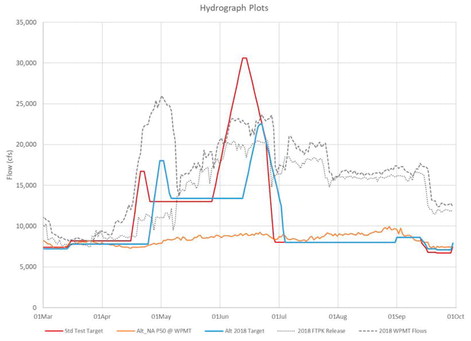 Information Provided About Test Flows Information Provided About Test Flows