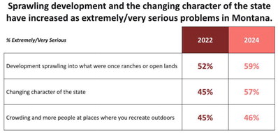 Habitat Conservation In Montana Undergoing ‘Sea Change’ Habitat Conservation In Montana Undergoing ‘Sea Change’