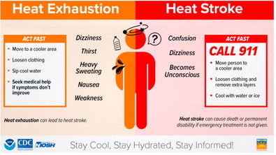Remember To Take Precautions In Hot Weather