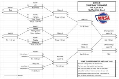 Wolves Knock Off Plentywood Wolves Knock Off Plentywood