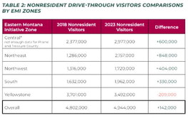 Tourism Trends In Eastern Montana Show Resilience, Opportunity Tourism Trends In Eastern Montana Show Resilience, Opportunity