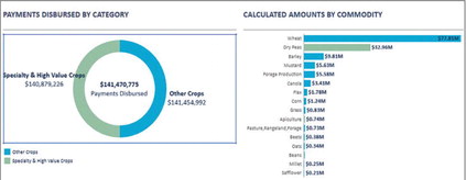 USDA Issues Second Supplemental Disaster Payments To Farmers USDA Issues Second Supplemental Disaster Payments To Farmers