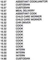Fort Peck Tribes Job Title and Hourly/Daily Wage